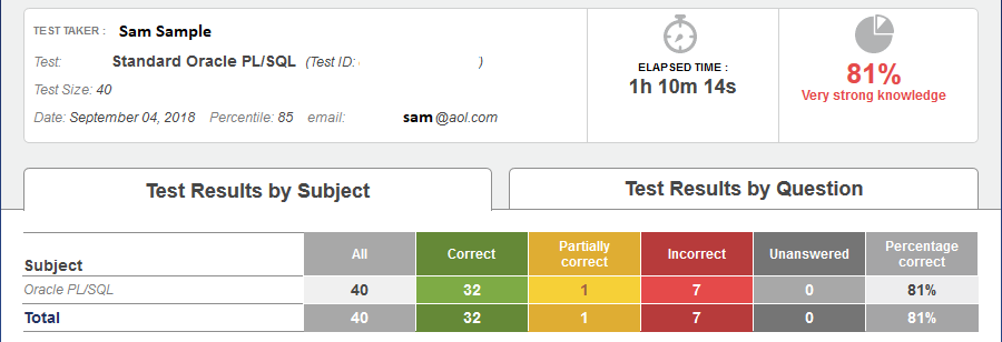 skill based testing result by subjet